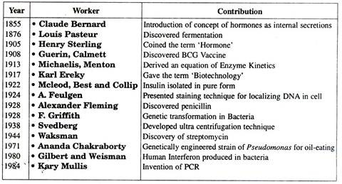 Biotechnology :: essays research papers