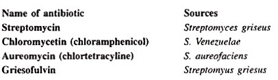 Endocrine Glands