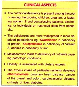 Diseases caused by the deficiency of Vitamin