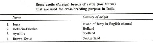 Status of Barren and Unculturable Land