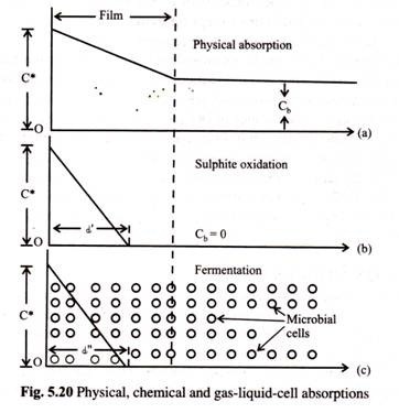Carbohydrate content of glycoproteins