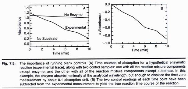 The Carbohydrate protions of glycoproteins may be short or long chains of sugers and may be branched