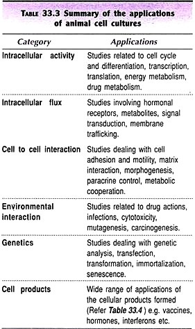 Sporulation in Amoeba