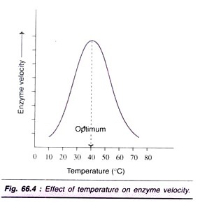 Physical Biological and Effective Half-Lives of Some Radiosotopes