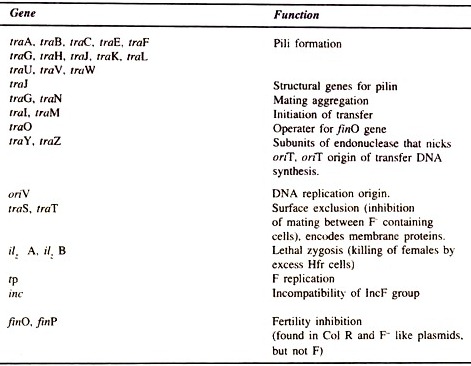 Solvents and Fluors Used for Liquid Scintillation Counting