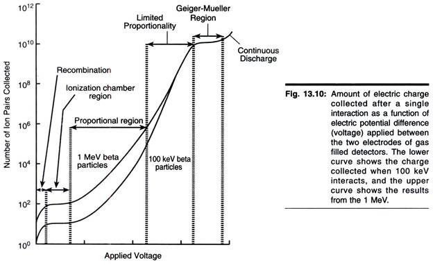 Membrance of a Mitochontrion