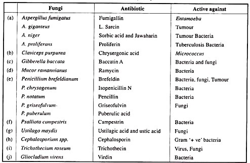 Comparison of Forest Categories in India and Uttarakhand, 2005