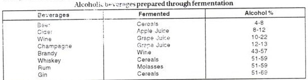 Alcoholic beverages prepared through fermentation