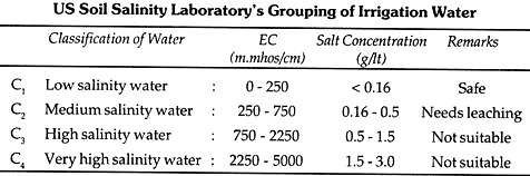 Major Metabiotic reaction in the anerobic dexomposition of organic wastes into carbon dioxide and methane