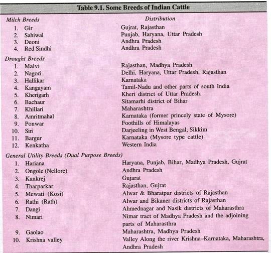 Examples of Communicable disease indicators and organisms