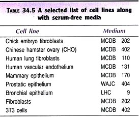 Some Fungi helpful in controlling the Pathogens