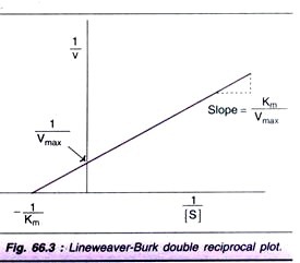 Intergration and Dissociation of F-Factor