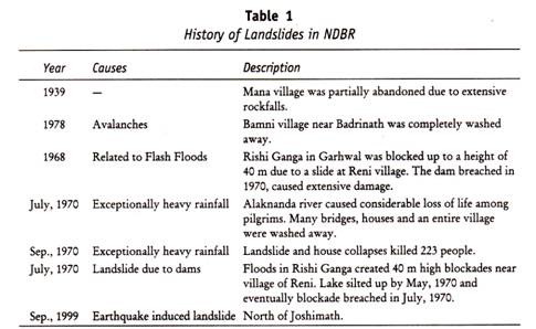 Important Breeds of Indian Horses