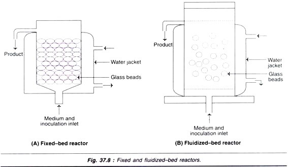 Offsets 