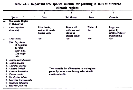 A Representative Diagram of Human Genome Project