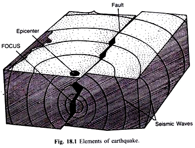 Elements of Earthquake