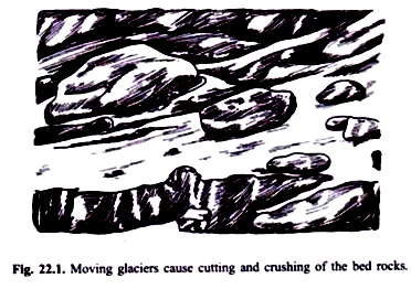 Moving Glaciers Cause Cutting and Crushing of the BEd Rocks