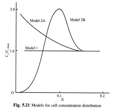 Models for Cell Concentration Distribution