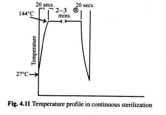 Temperature Profile in Continuous Sterilization