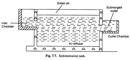 Comparison of Run with and without Temperature Profiling