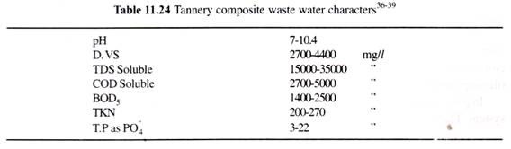 Tannery Composite Waste Water Characters