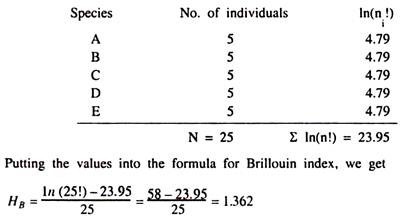 Brillouin Index 