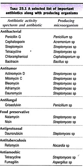 Procedure for Ex Vivo Gene Therapy