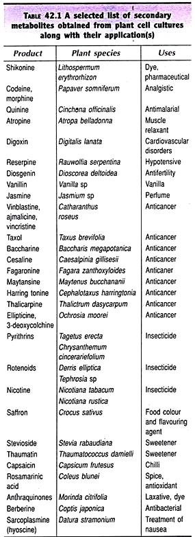 List of Secondary Metabolites