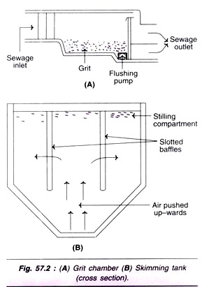 A. Grit Chamber and B. SkimmingTank