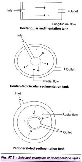 Examples of Sedimentation Tanks