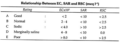 Monoclonal Antibody