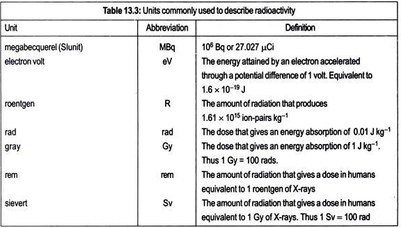 An Outline of the Activities of Nucleases