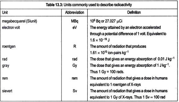 An Outline of the Activities of Nucleases