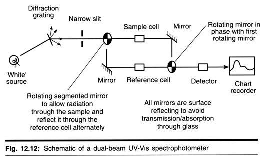 Immunological Assay for Screening a Gene Library