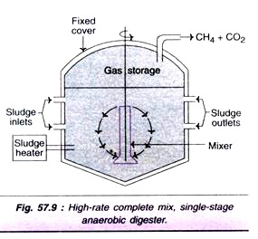 High-Rate Complete Mix, Single-Stage Anaerobic Digester