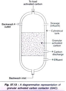 Granular Activated Carbon Contactor