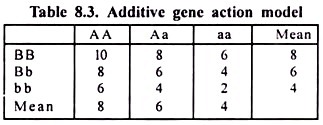 Rule of Ten in Gas Chromatography