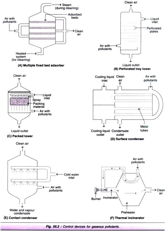 Gas Chromatography Oven