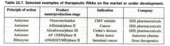 Selected exmples of therapeutic RNAs
