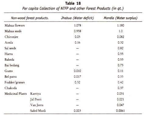 Agglutination and Precipitation 