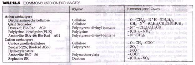 Principle of the Test