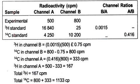 Genetic control of heavy chains of antibodies