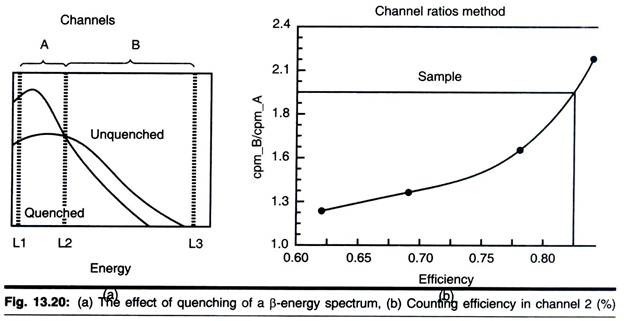 Alternate mode of splicing of the heavy chain transcripts