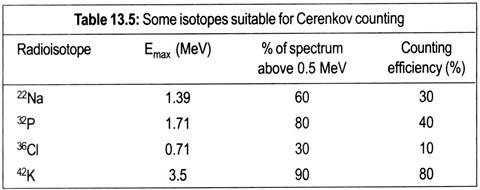 Operon for interferon and no transcription of Ig structural genes