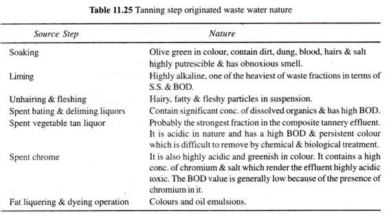 Occurrence of Photosynthetic Pigments