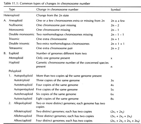 Common Types of Change in Chromosome Number
