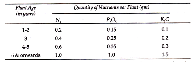 Examples of some Induced and Natural Allopolyploids