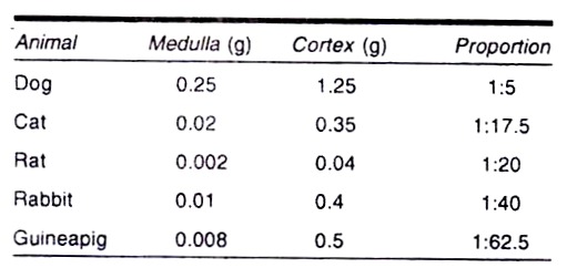 Result of a Cross Involving Ac-Ds System