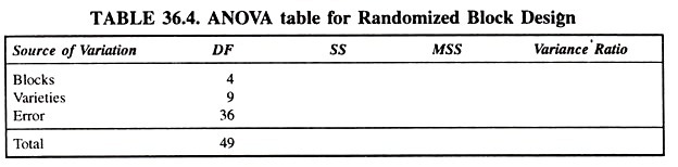 Parts of mRNA strands