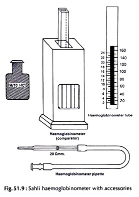Sahli haemoglobinometer with accessories